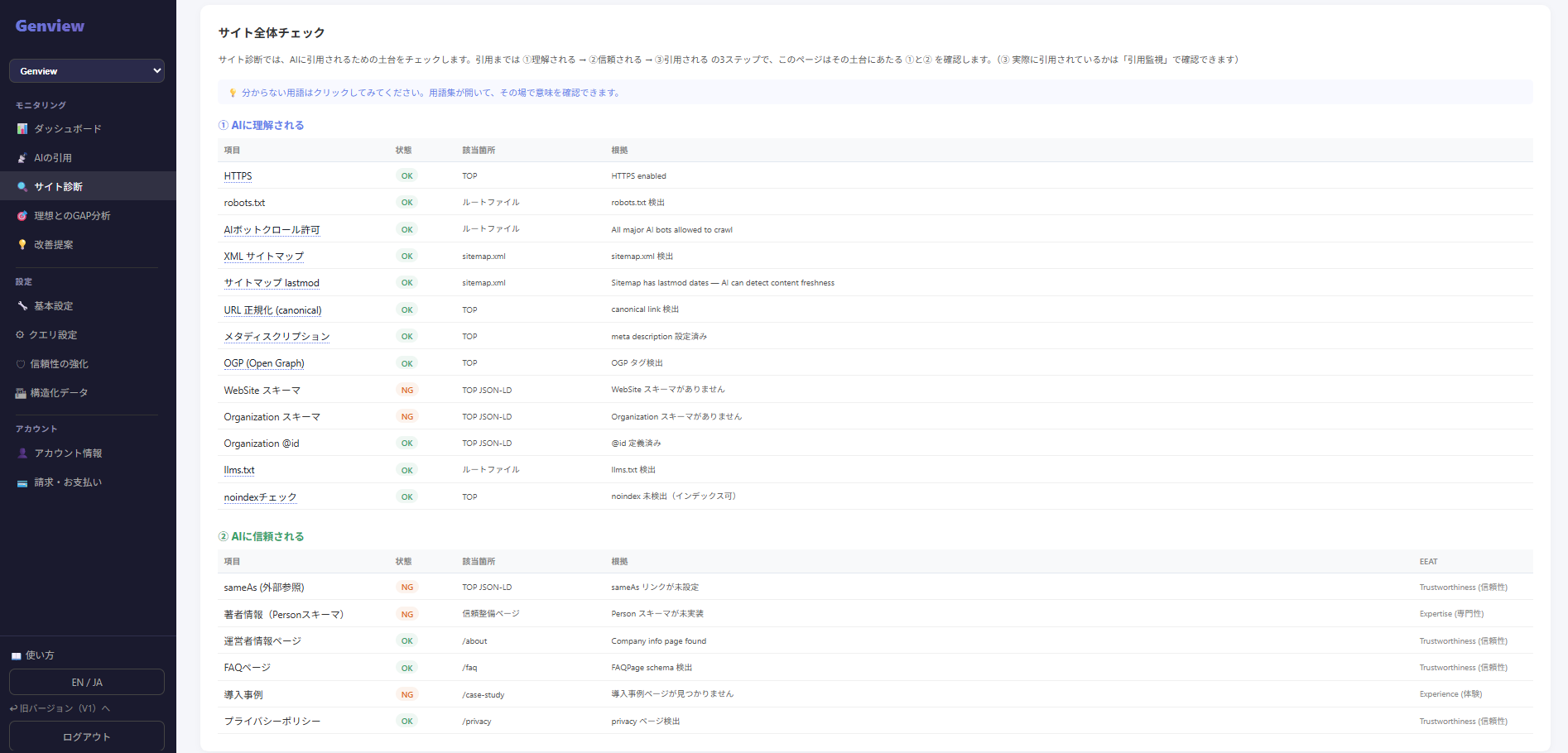 サイト診断画面：NG項目一覧