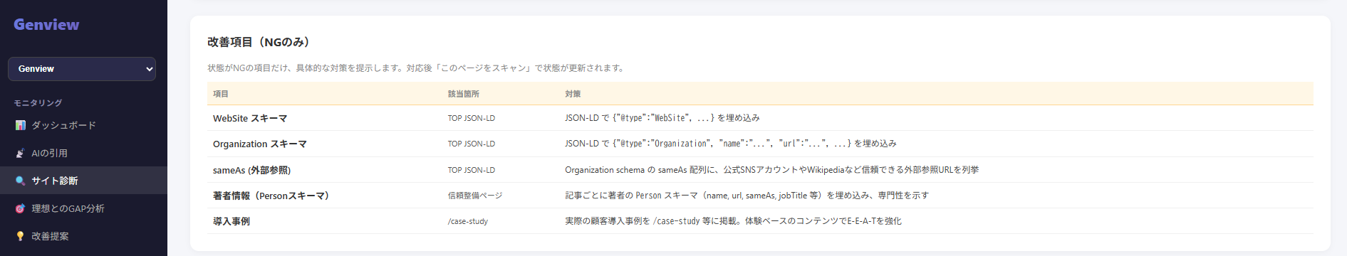 サイト診断画面：診断詳細