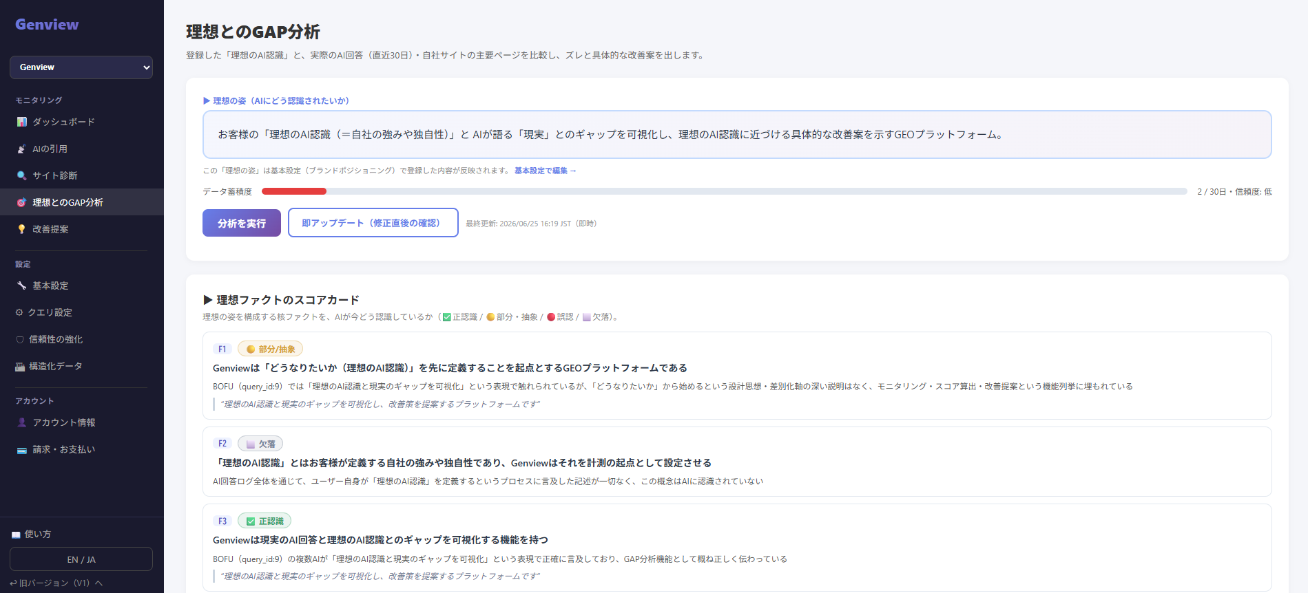 GAP分析画面：理想と現実の差分表示