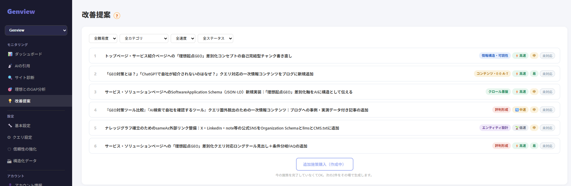 改善提案画面：自動生成された6つの施策