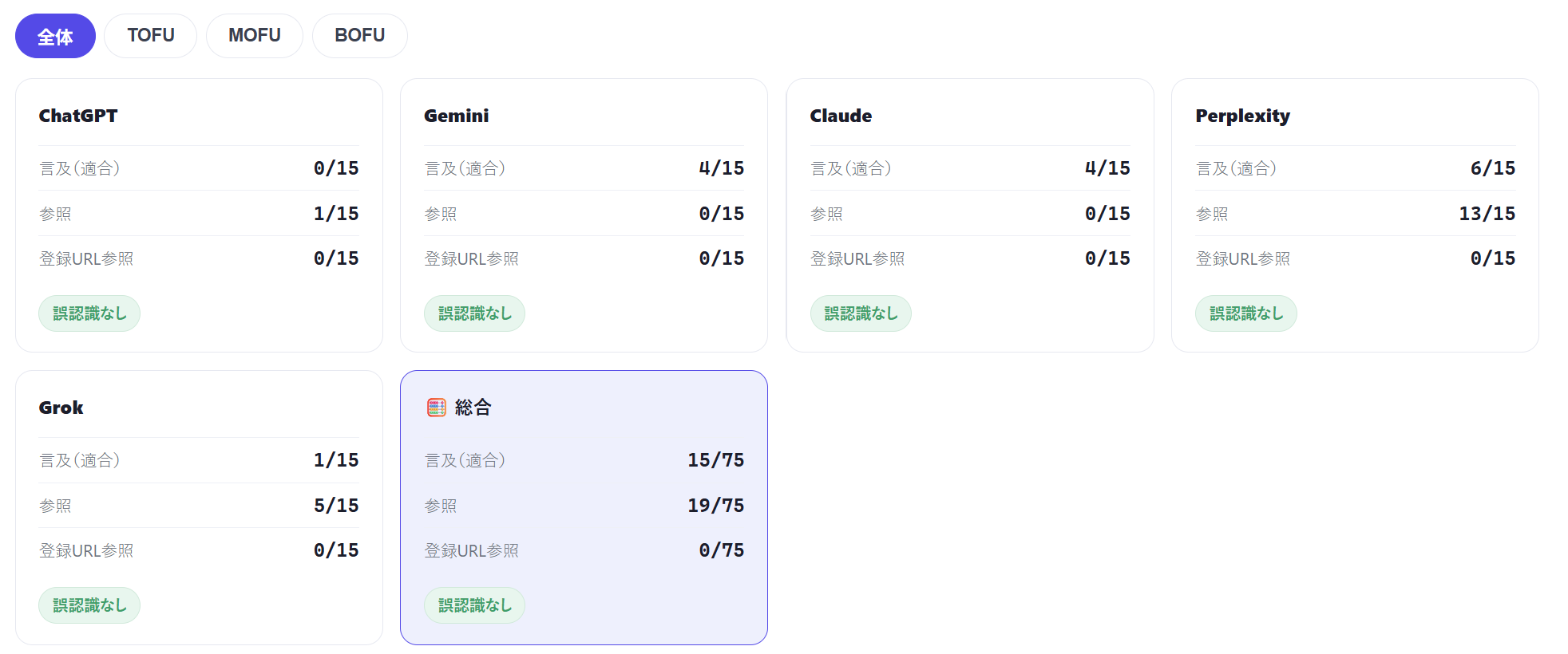 クエリの結果