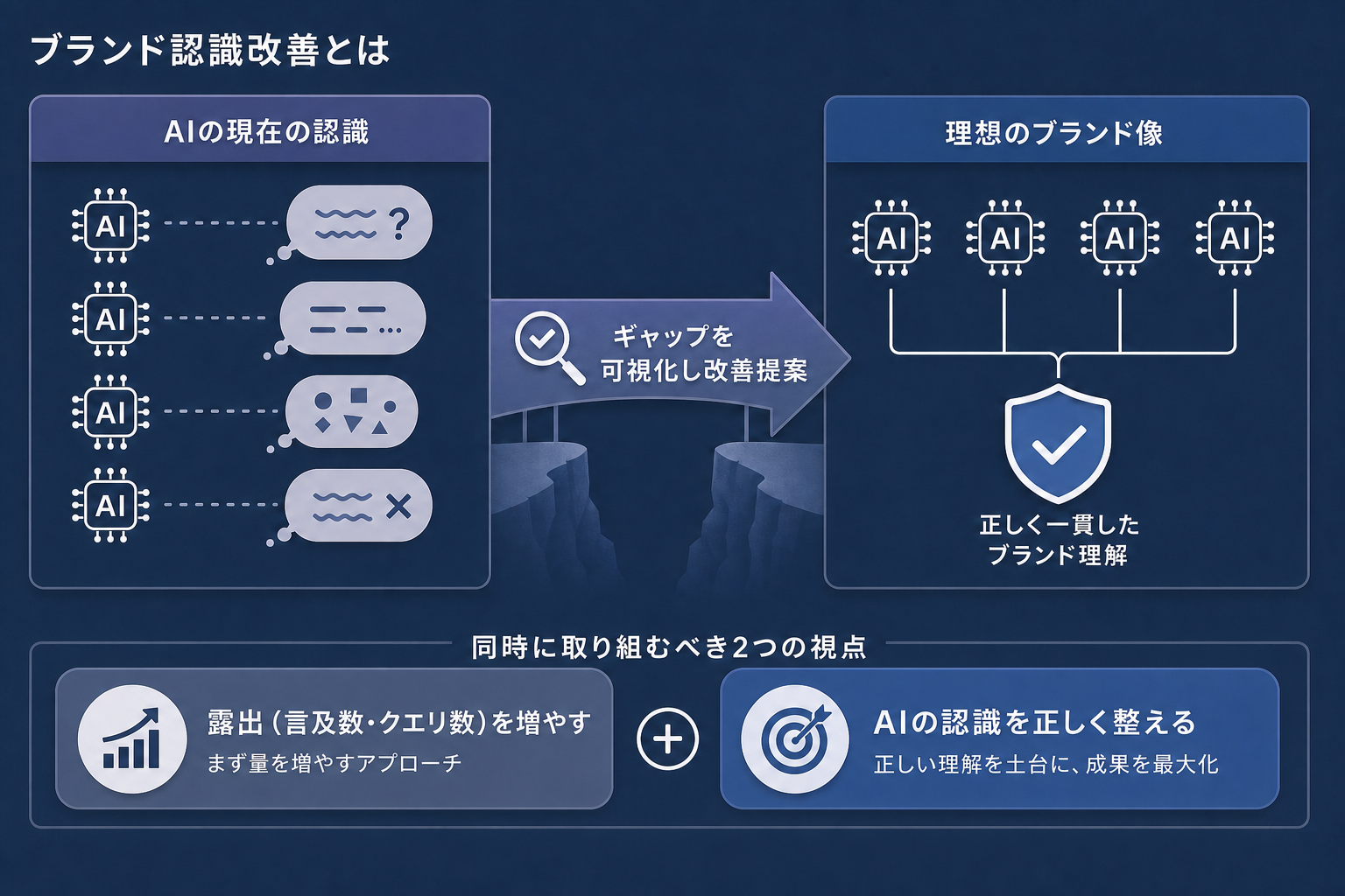 ブランド認識TOP