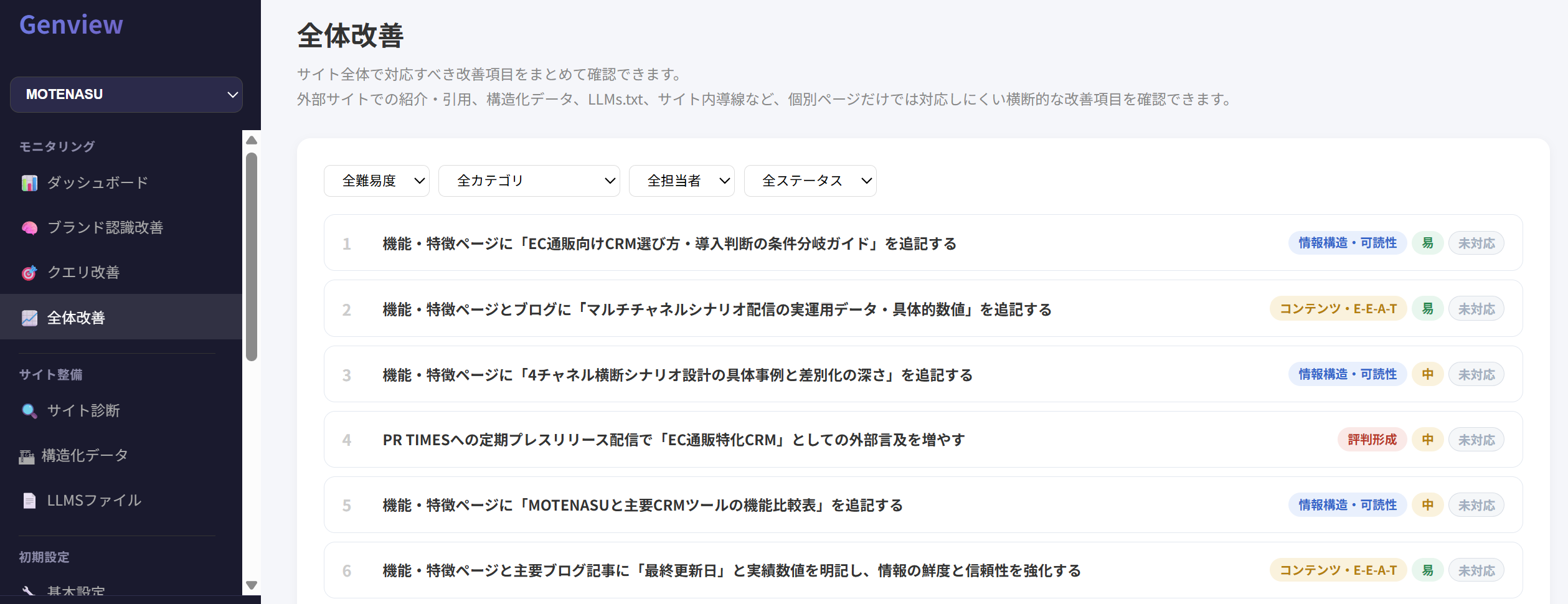 管理画面「全体改善」のキャプチャ