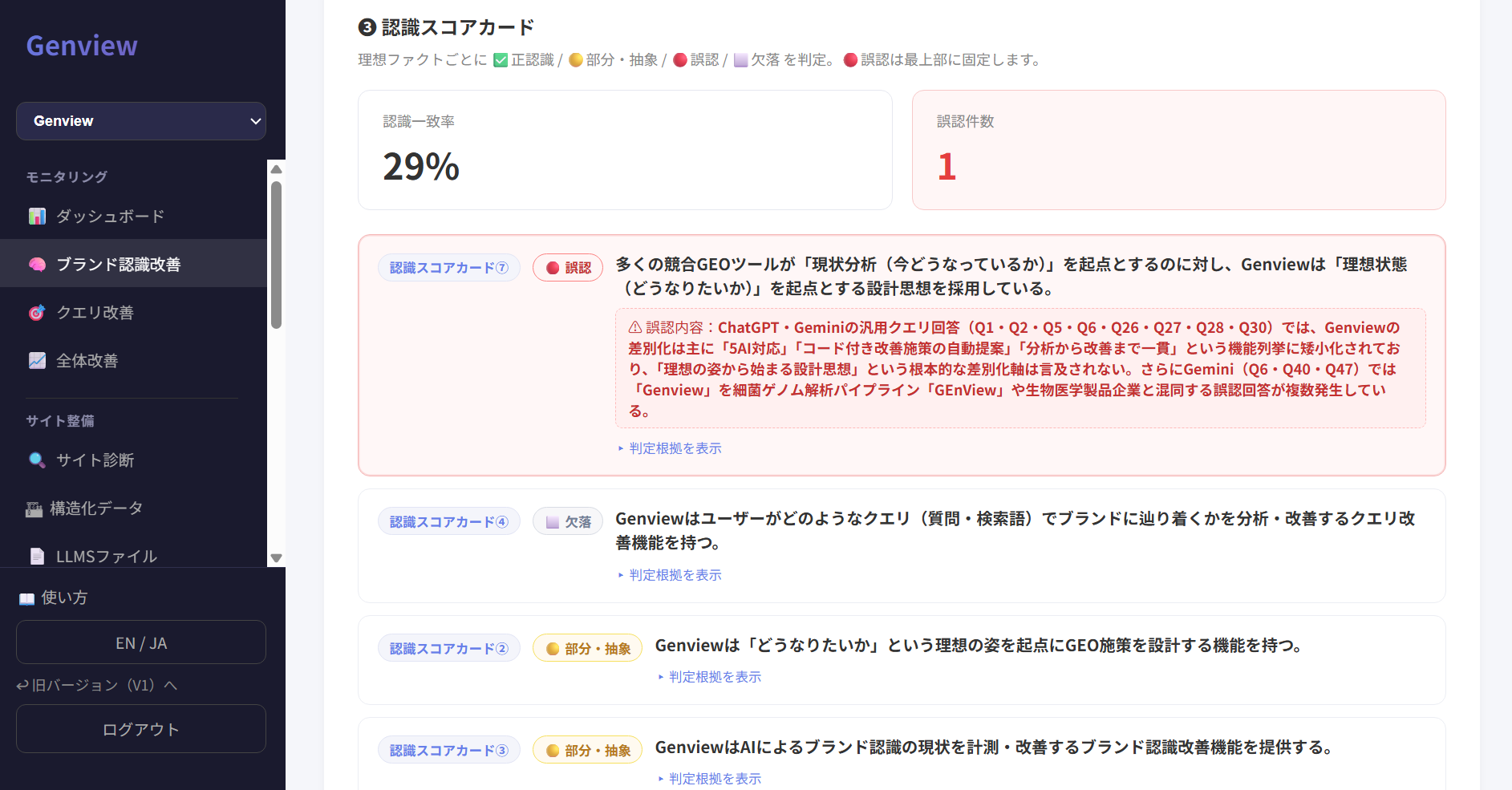 ブランド認識改善の認識スコアカード
