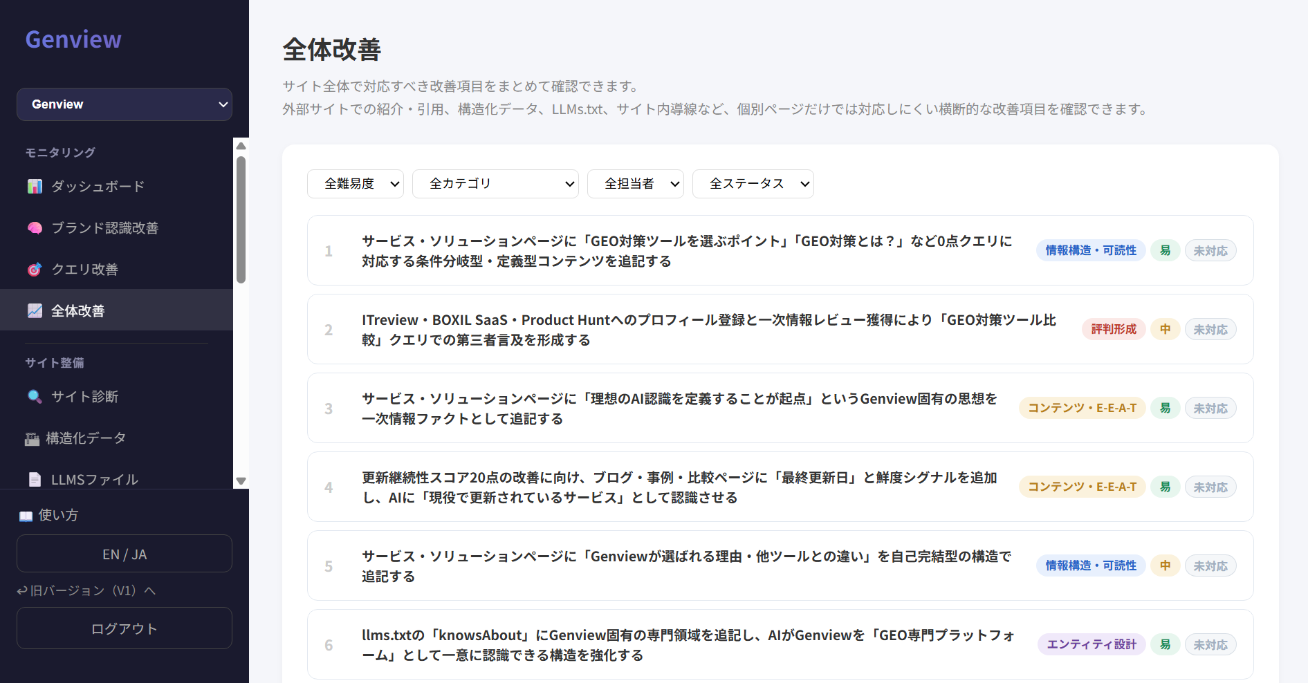 全体改善の施策一覧画面