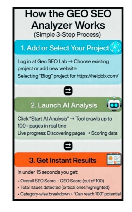Blog content image