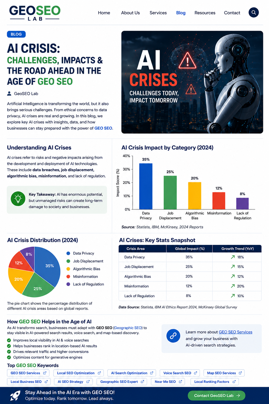 GEOSEO LAB: How AI Crisis is Changing Digital Marketing & GEO SEO Strategy in 2026