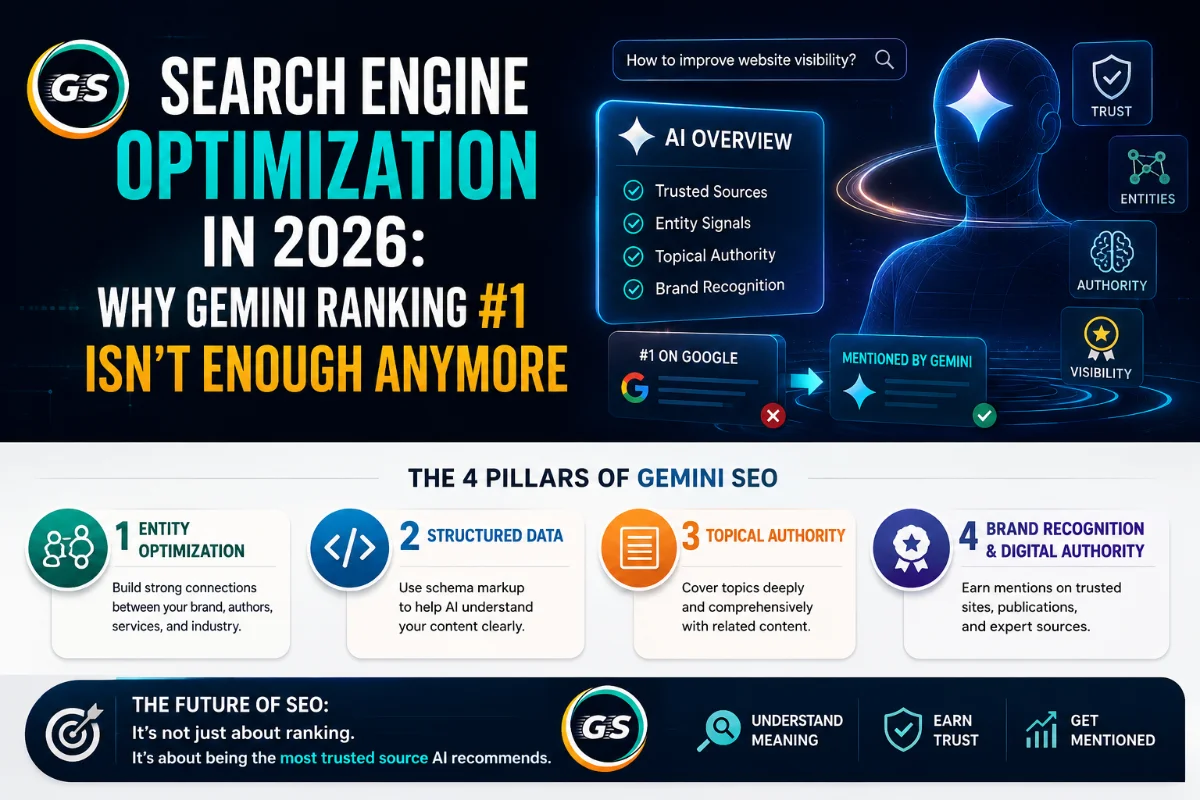 SEARCH ENGINE OPTIMIZATION in 2026: Why Gemini Ranking #1 Isn’t Enough Anymore