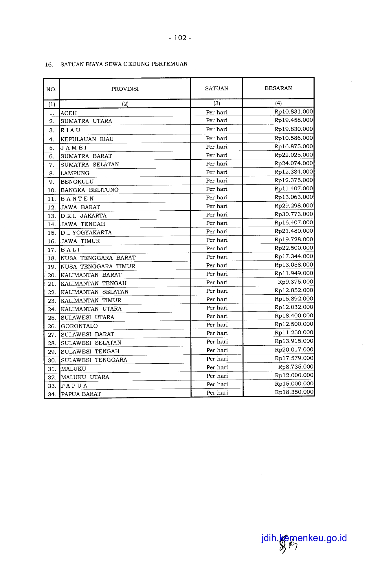 SBM 2023 Satuan Biaya Sewa Gedung Pertemuan