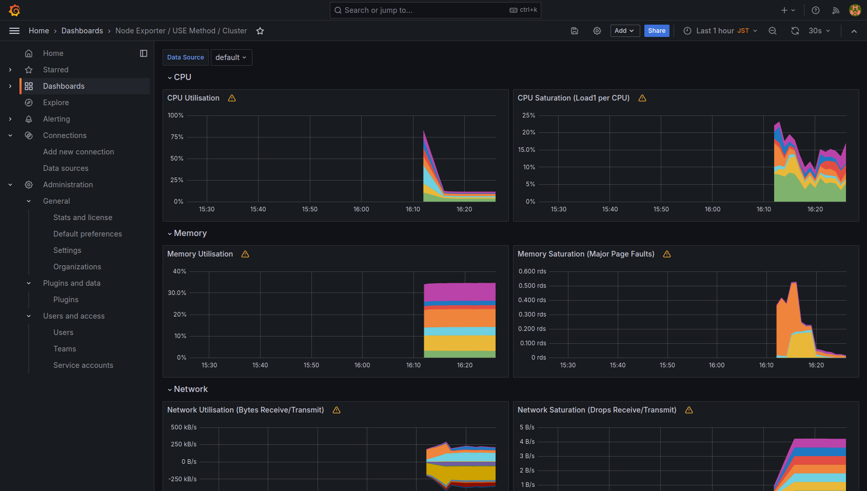 kube-prometheus-stack で、Prometheus、Grafana をインストールして、Kubernetes クラスターのいろいろな情報を監視する