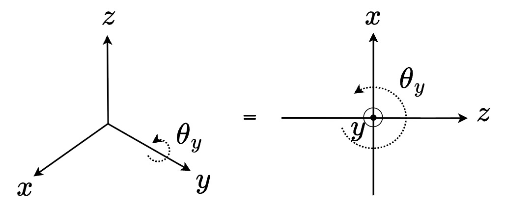 固定 $y$ 軸的逆時針被動旋轉