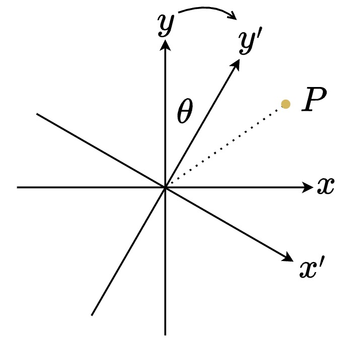 順時針被動旋轉 (Passive Rotation)