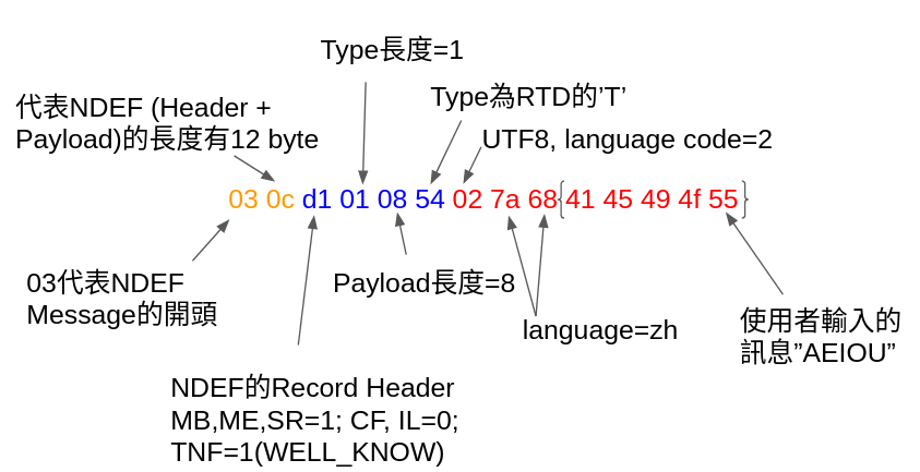 NDEF 解析範例