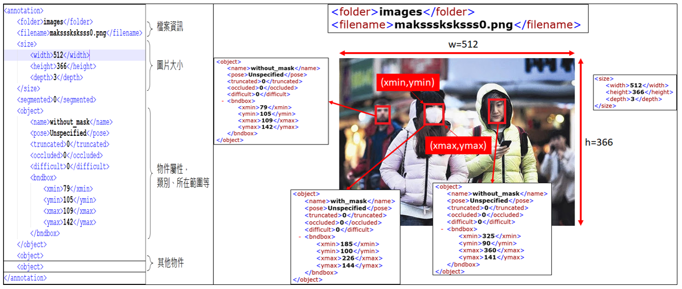 YOLOv4 戴口罩檢測