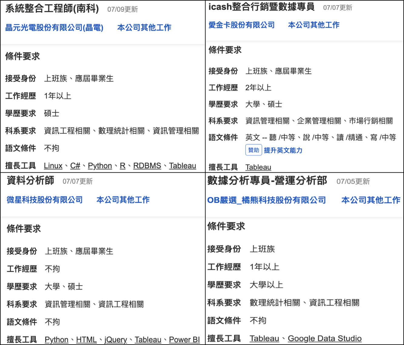 四個不同領域但與 Tableau 相關的徵才資訊