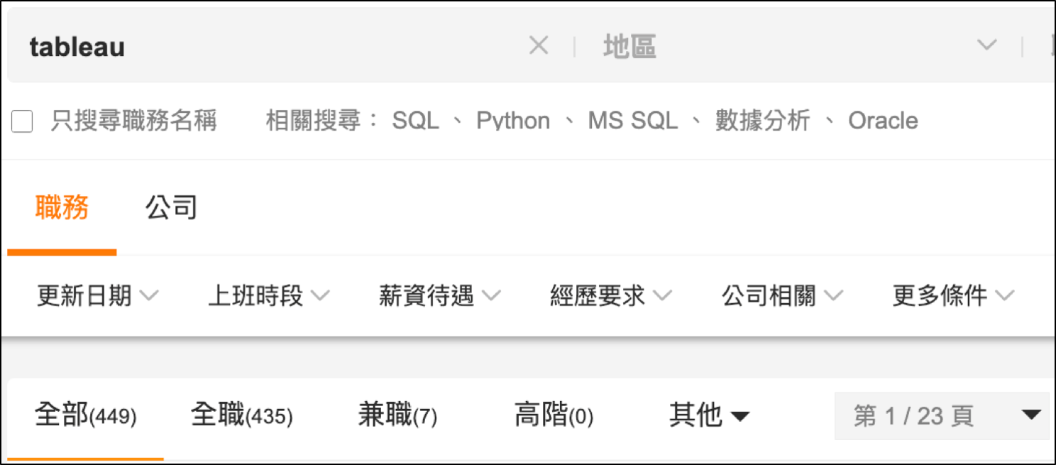 Tableau 相關職缺總數