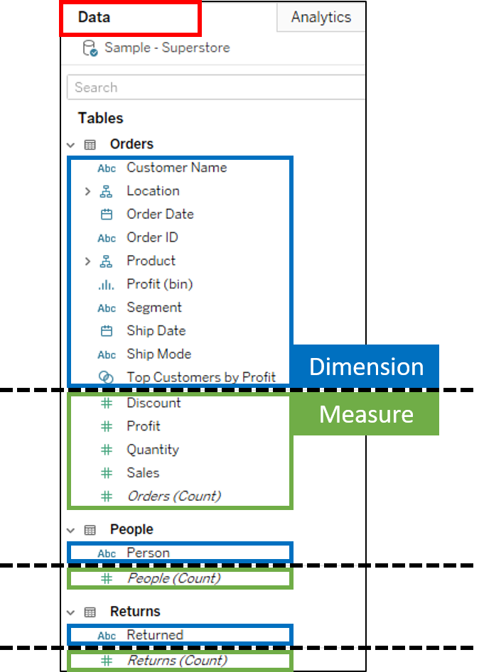 Tableau Desktop 中 Dimension 與 Measure