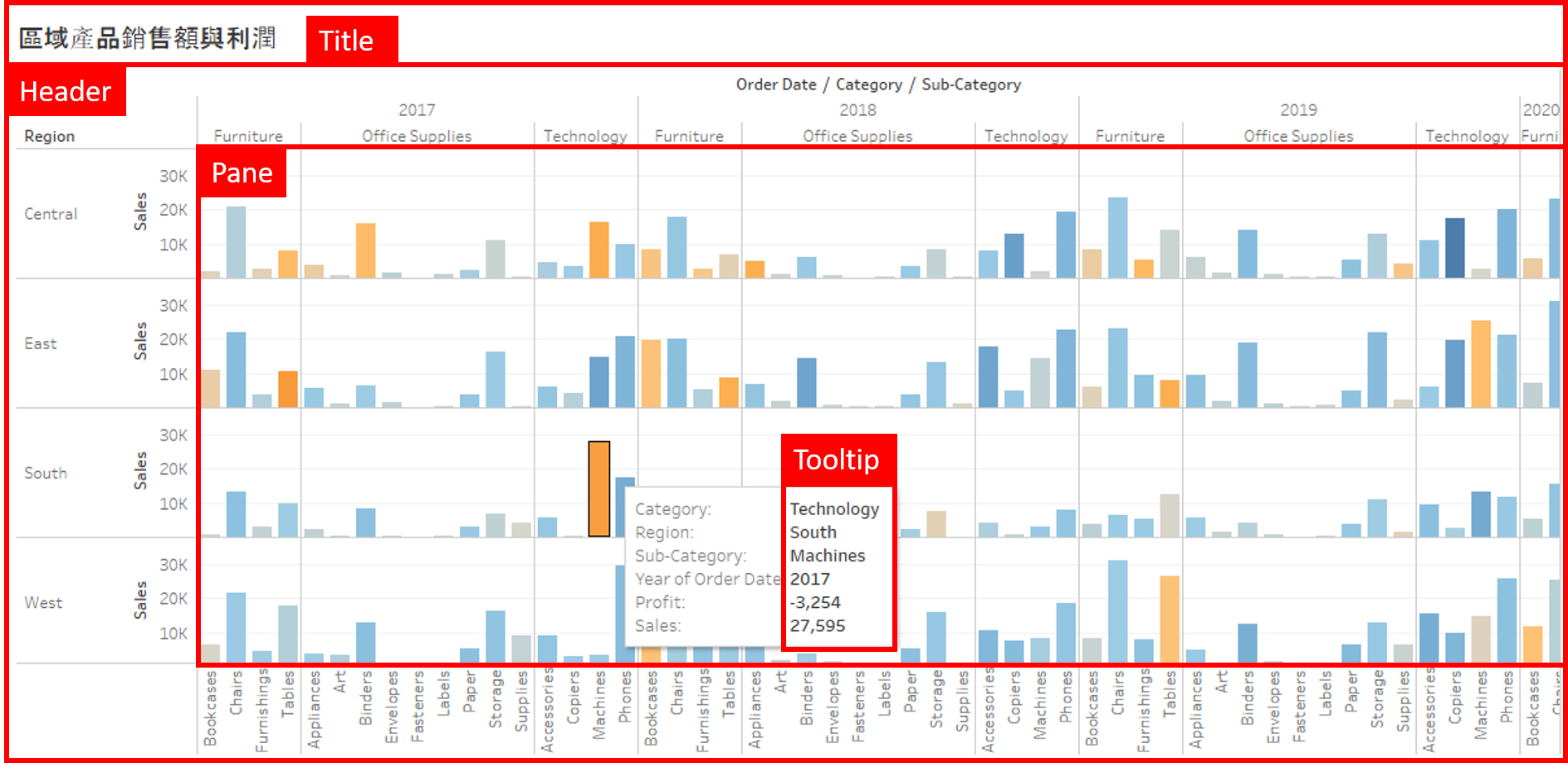 名稱所對應區域