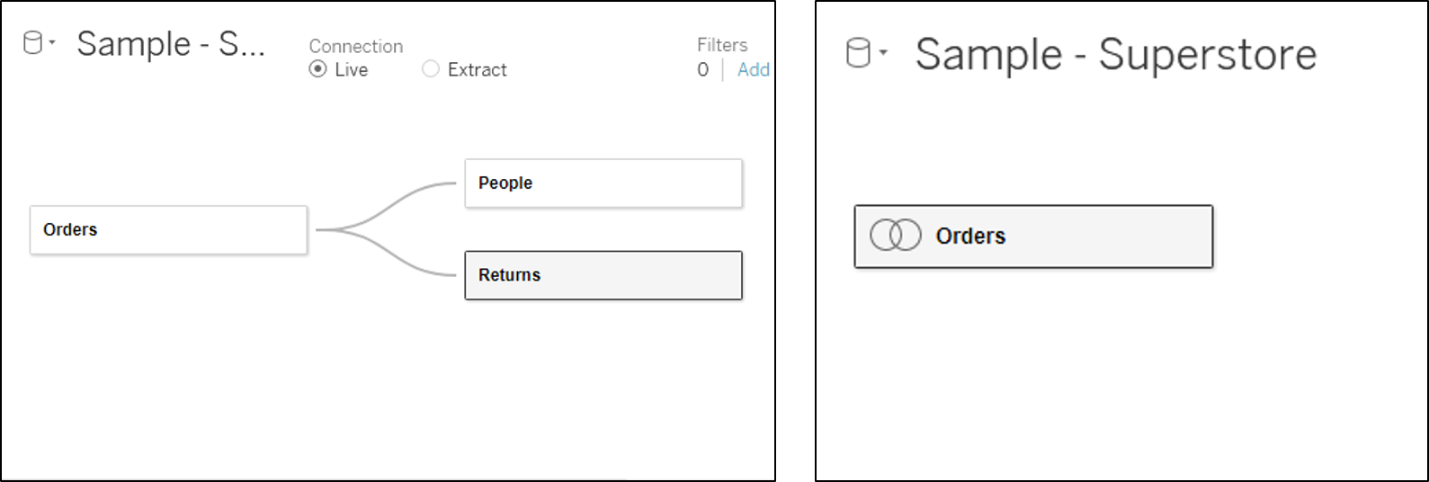 Relationships (左) vs Joins (右)