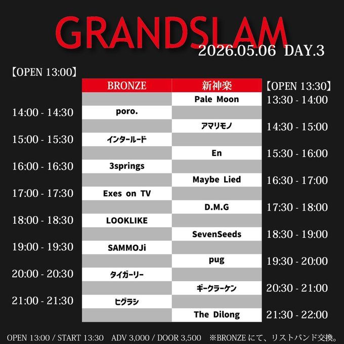 GRANDSLAM 2026 DAY.3 写真 1