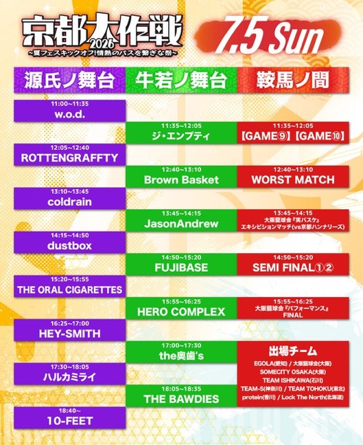"京都大作戦2026" ~夏フェスキックオフ!情熱のパスを繋ぎな祭 ~ 写真 1