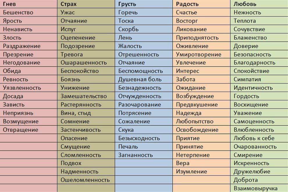 Практика на проживание чувств