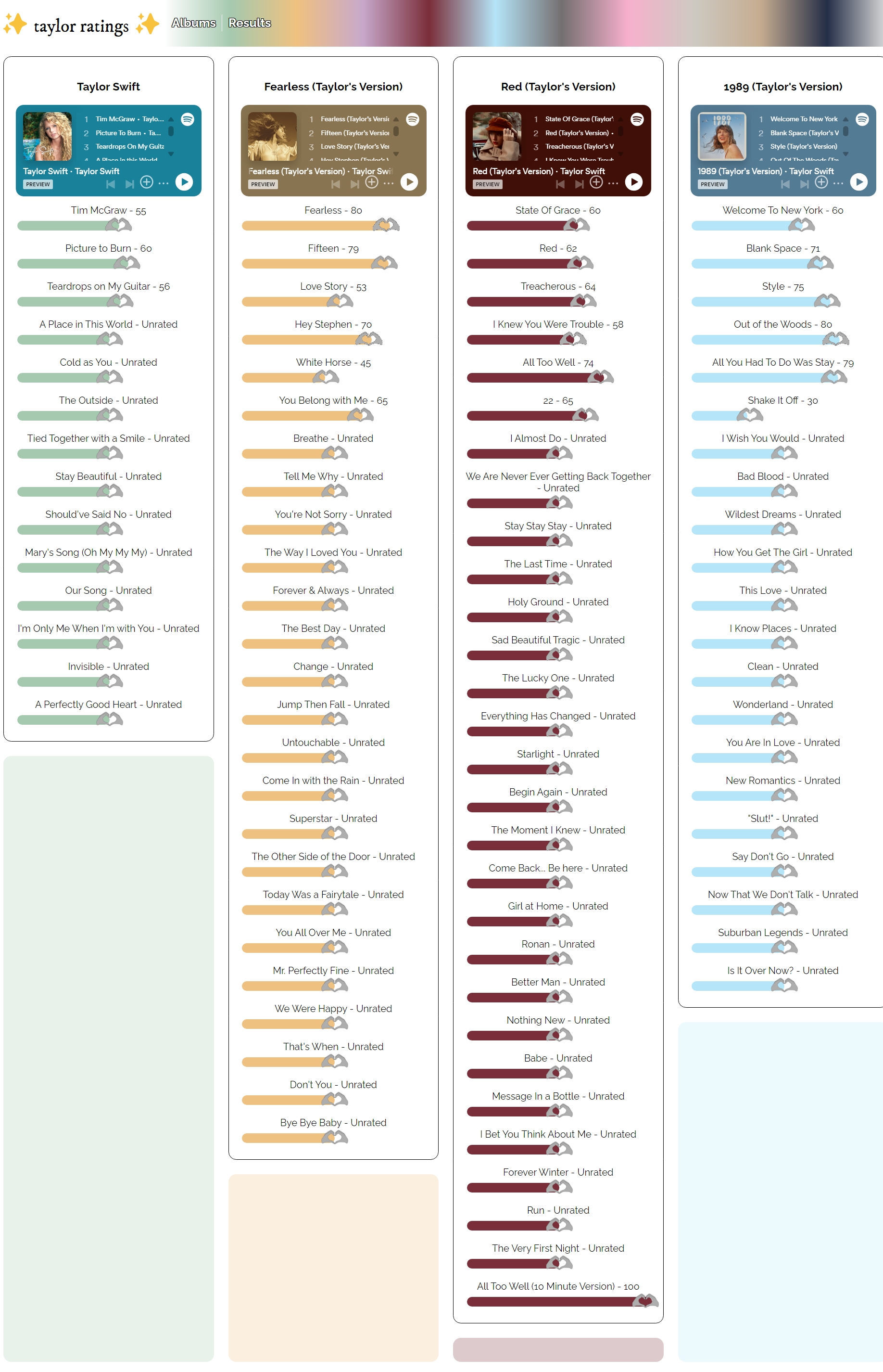 Taylor Ratings project image