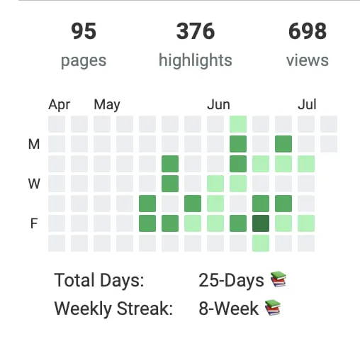 View of Glasp's Highlighting Calendar