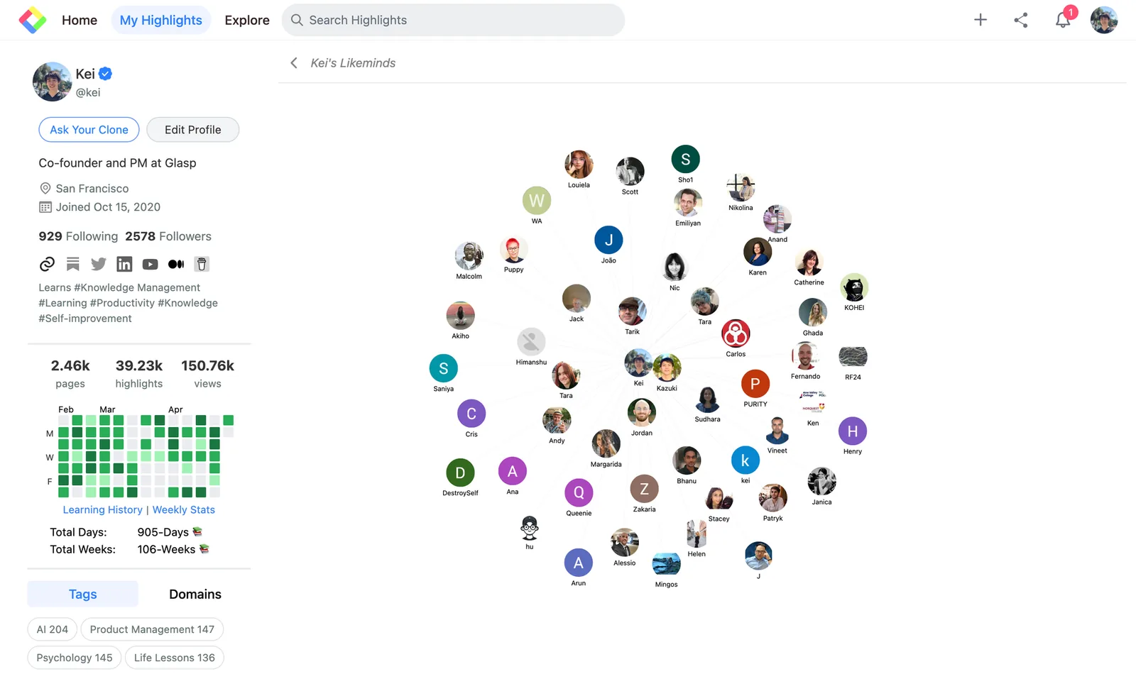 The like-minded people graph on Glasp