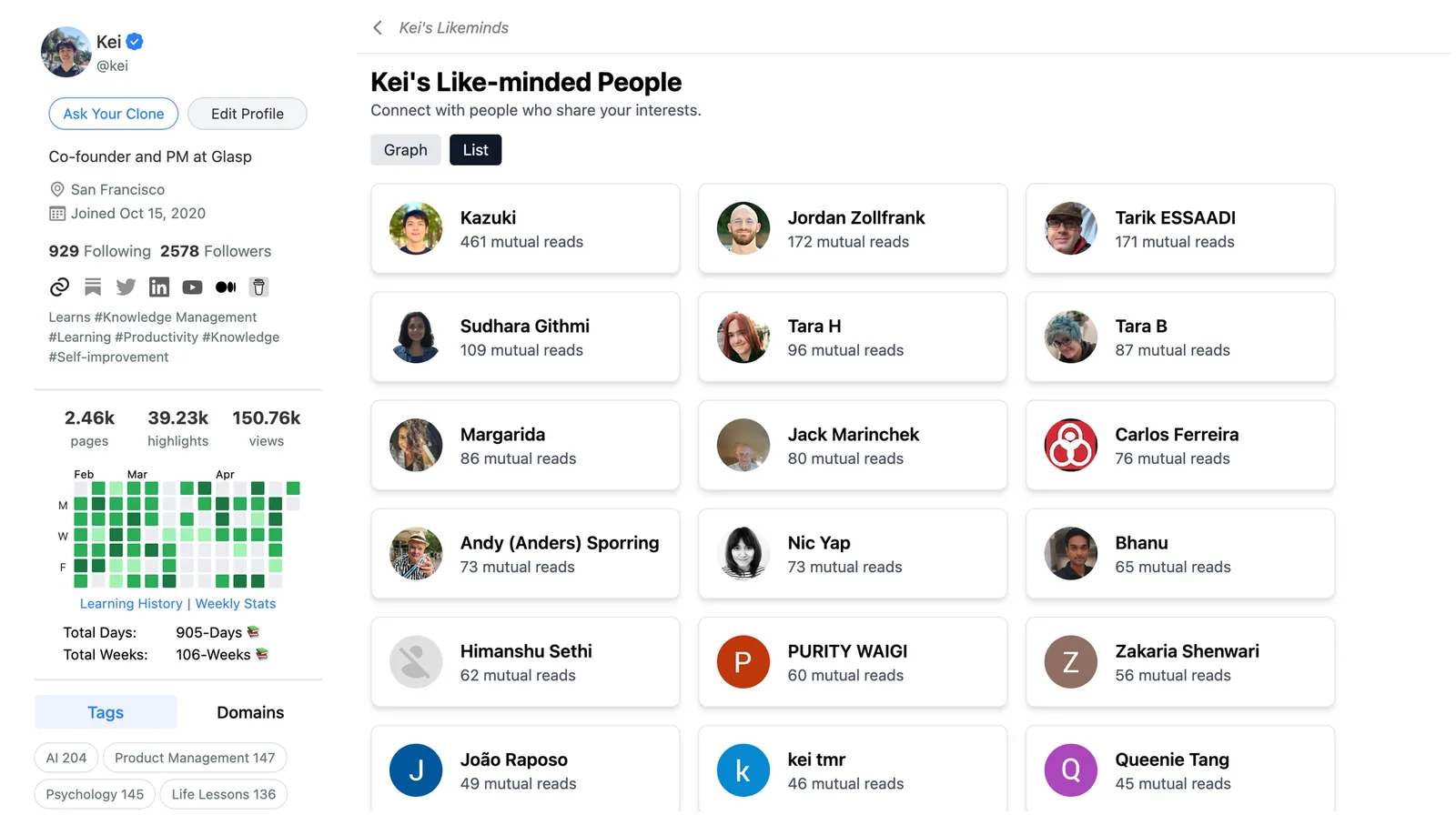 The list view showing the number of mutual reads