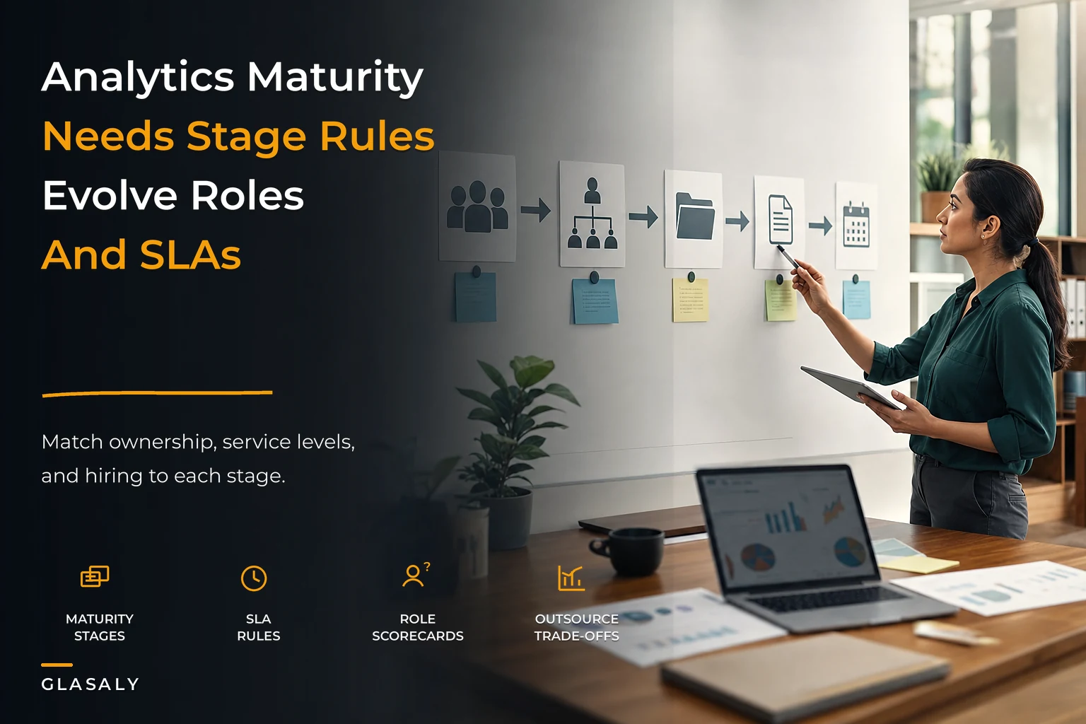 A stage-based analytics maturity blueprint with evolving SLA rules