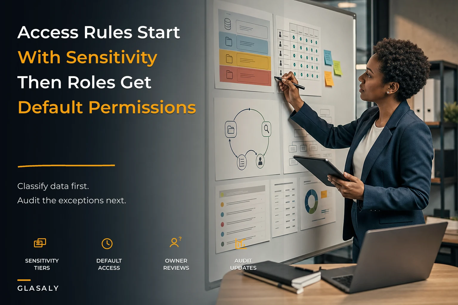 Analytics access operating model: least-privilege rules, audit checklists and analyst-friendly runbooks