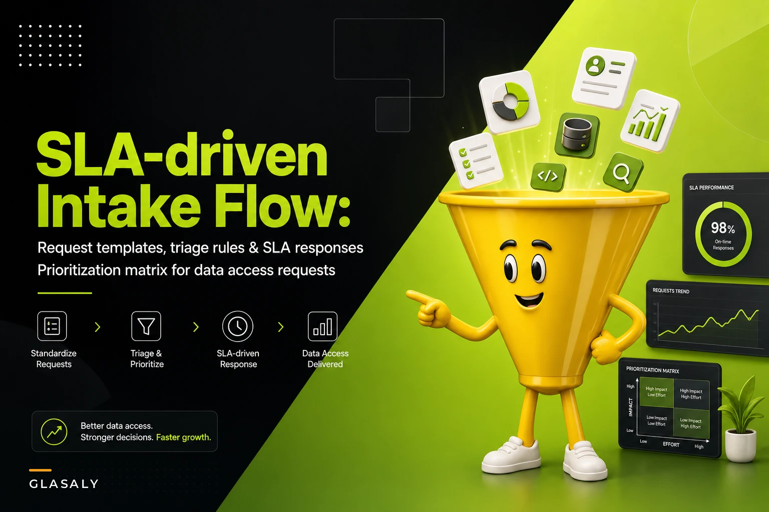 Don't let ad-hoc requests drown analytics: an SLA-driven intake and prioritization workflow with templates