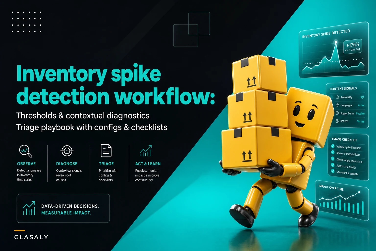 Inventory spike detection workflow: thresholds, contextual diagnostics and a triage playbook