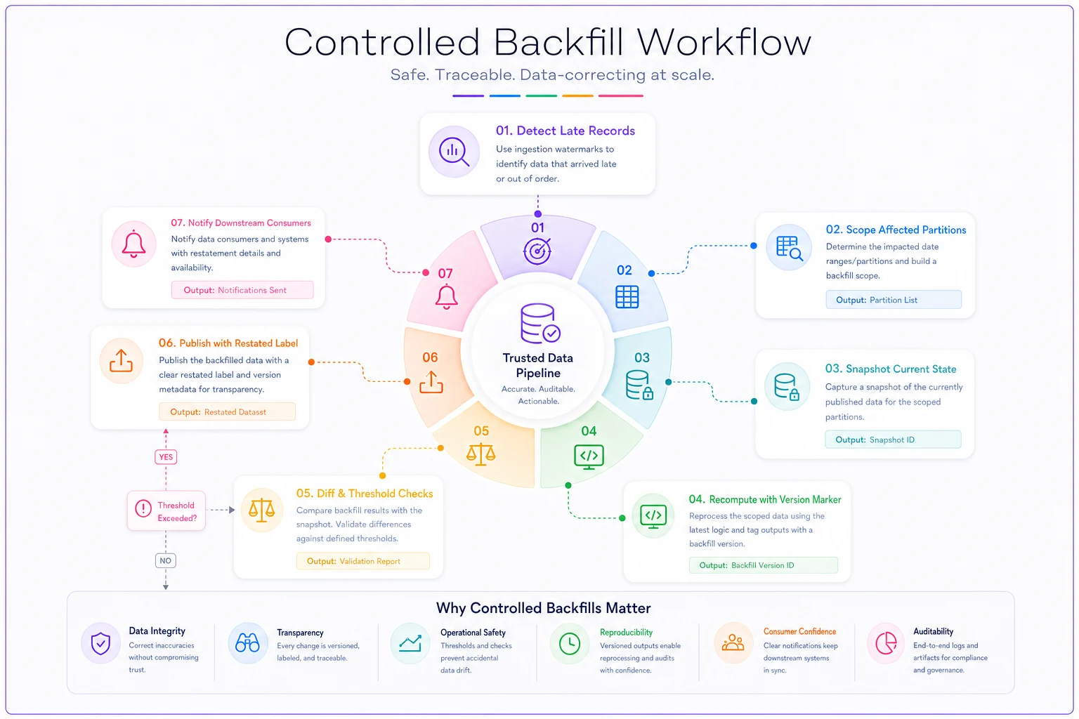 Process diagram