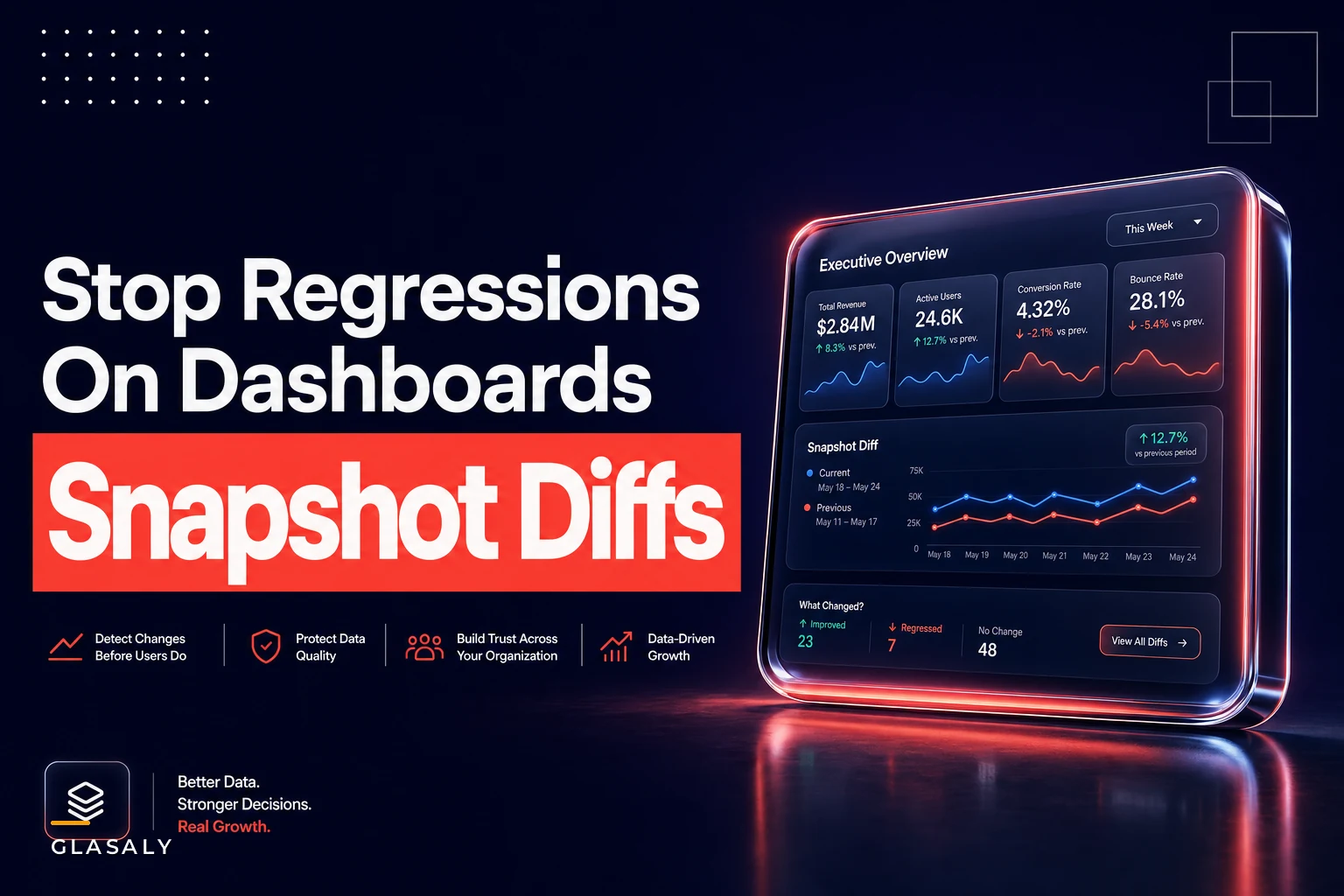 Protect dashboards from regressions: smoke tests, snapshot diffs and deployment gates for metrics and dashboards