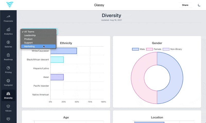 transparent dashboard