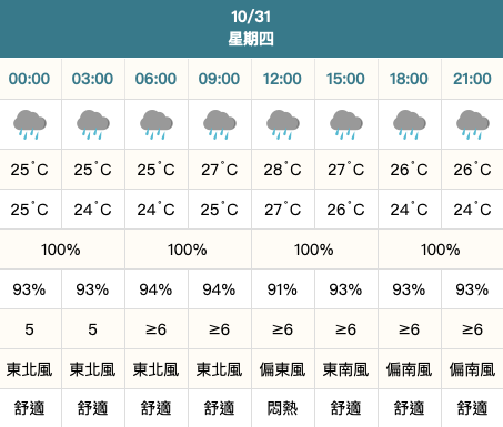花蓮明天大雨無間斷，全天候雨具必備！