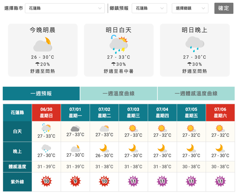 最近爆熱！求花蓮避暑方法！！