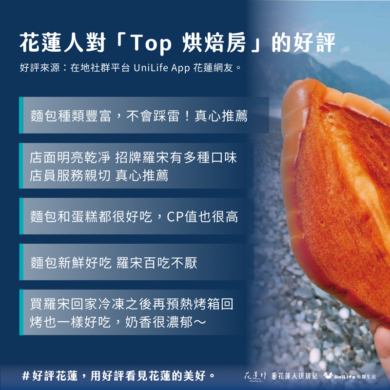 花蓮人對「Top 烘焙房」的好評