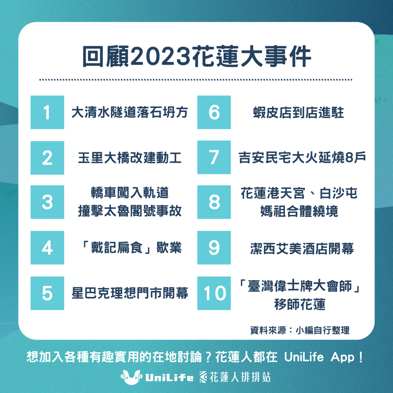 回顧2023花蓮大事件