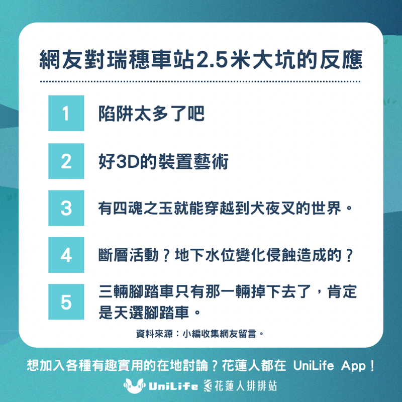 網友對瑞穗車站2.5米大坑洞的反應🤣