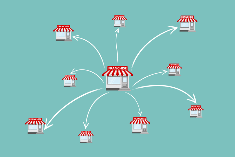 Franchise Nedir? Sistem, Sözleşme, Başvuru ve İşleyişiyle image