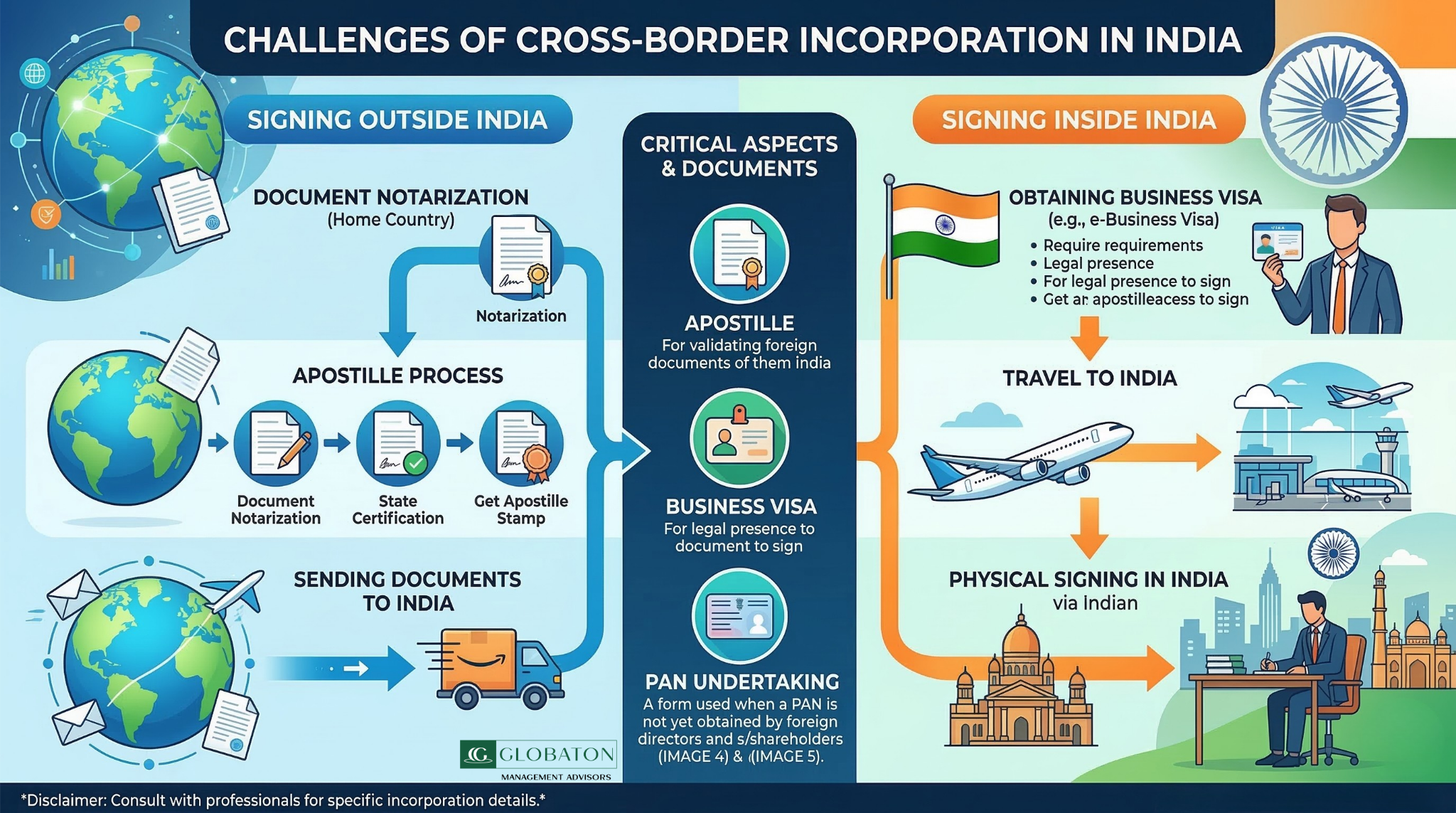 Overcoming Cross-Border Incorporation Hurdles in India