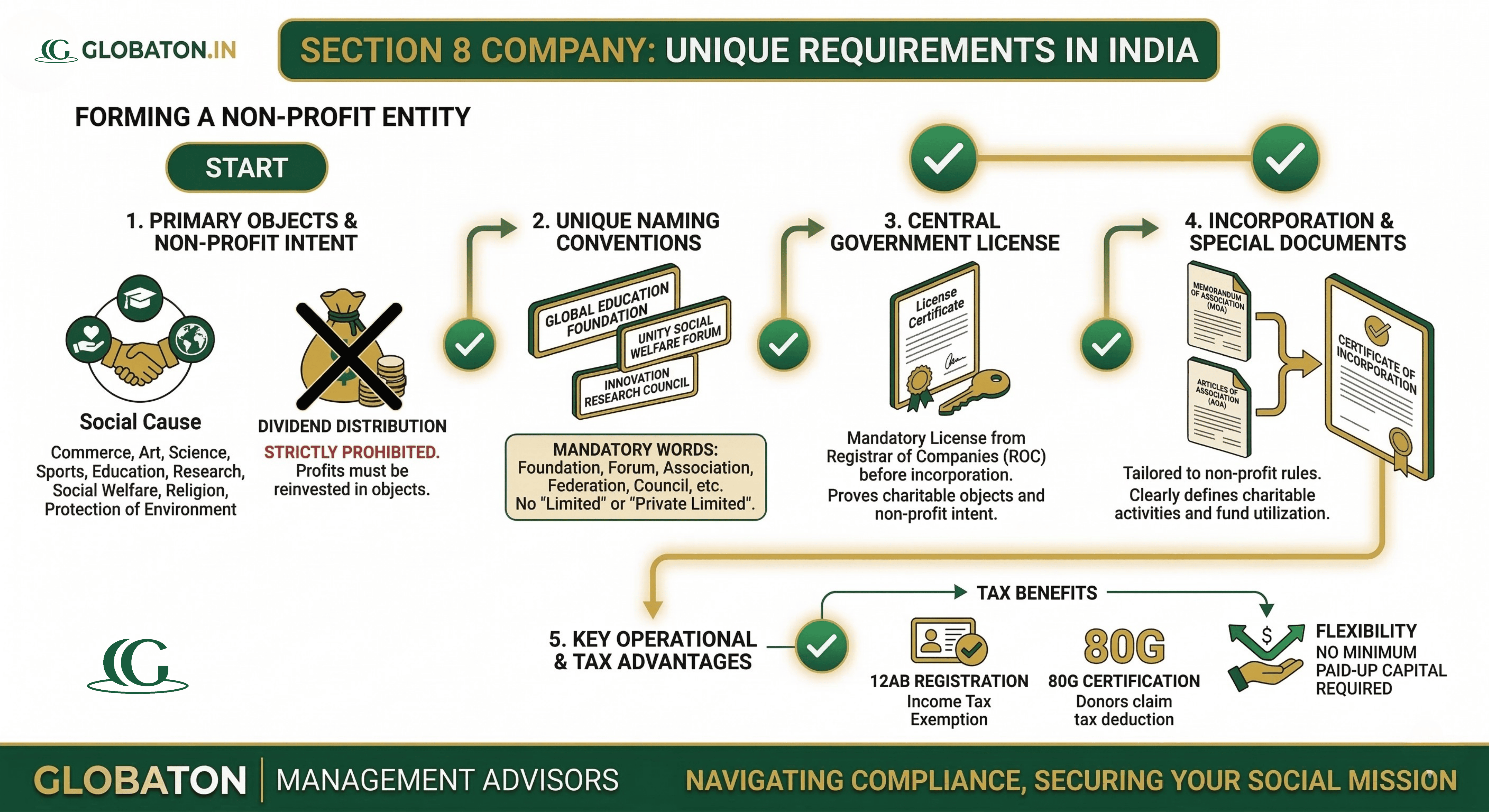 Navigating Section 8 Company Special Requirements: A Founder's Guide