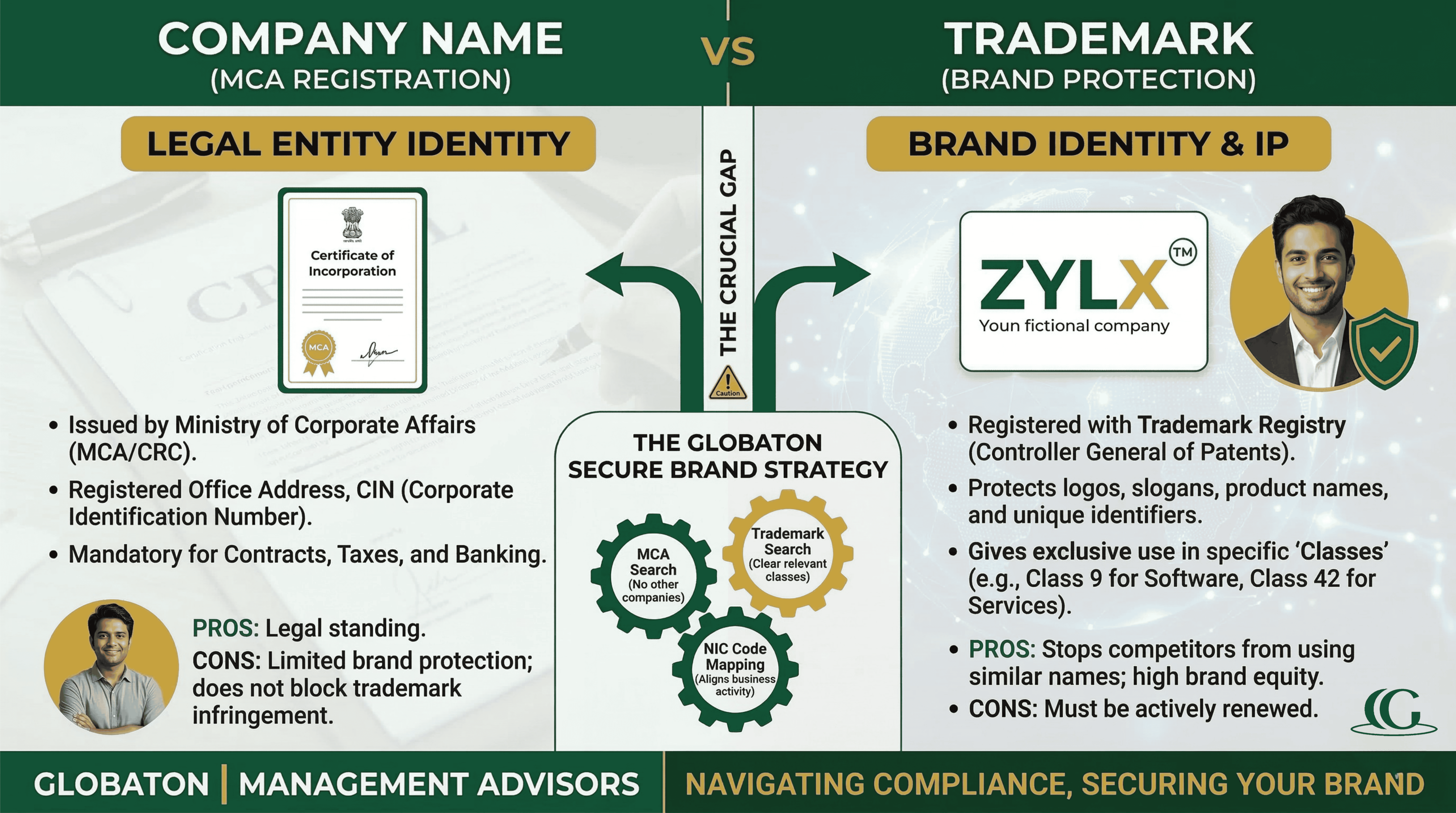 Trademark vs. Company Name: Don’t Fall for This Common Mistake