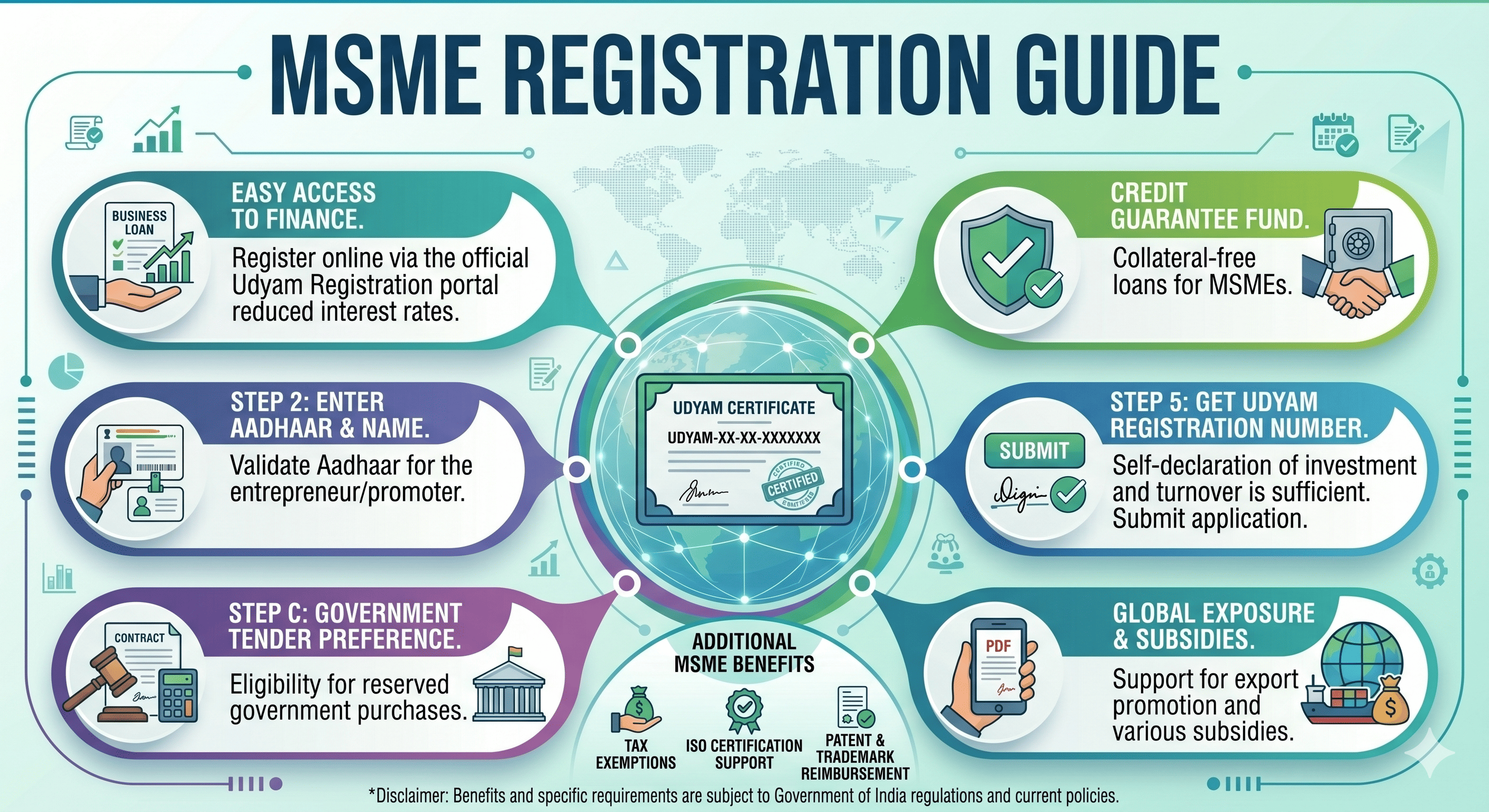 Unlocking Growth: The Ultimate Guide to MSME Registration Benefits and Updates for Startups