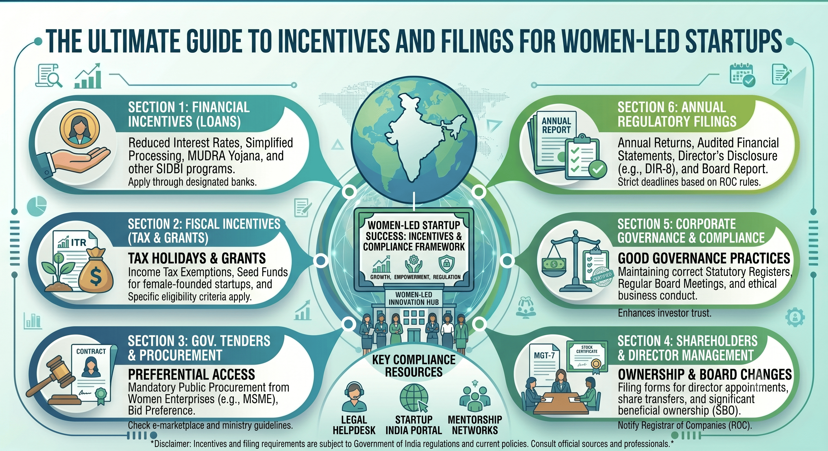 Breaking Barriers: The Ultimate Guide to Incentives and Filings for Women-Led Startups