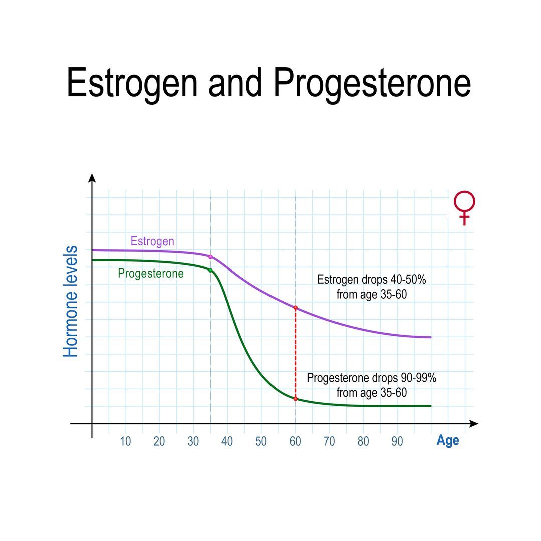 manage-the-stages-of-perimenopause-and-understand-how-long-you-can