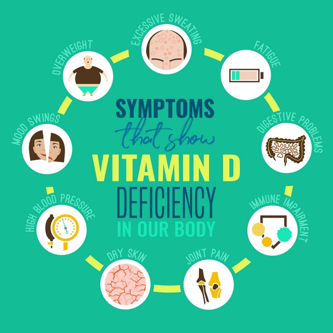 : Illustration of signs and symptoms of Vitamin D deficiency.